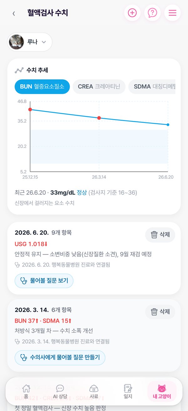 혈액검사 수치 추세 화면 — BUN 그래프와 검사 이력